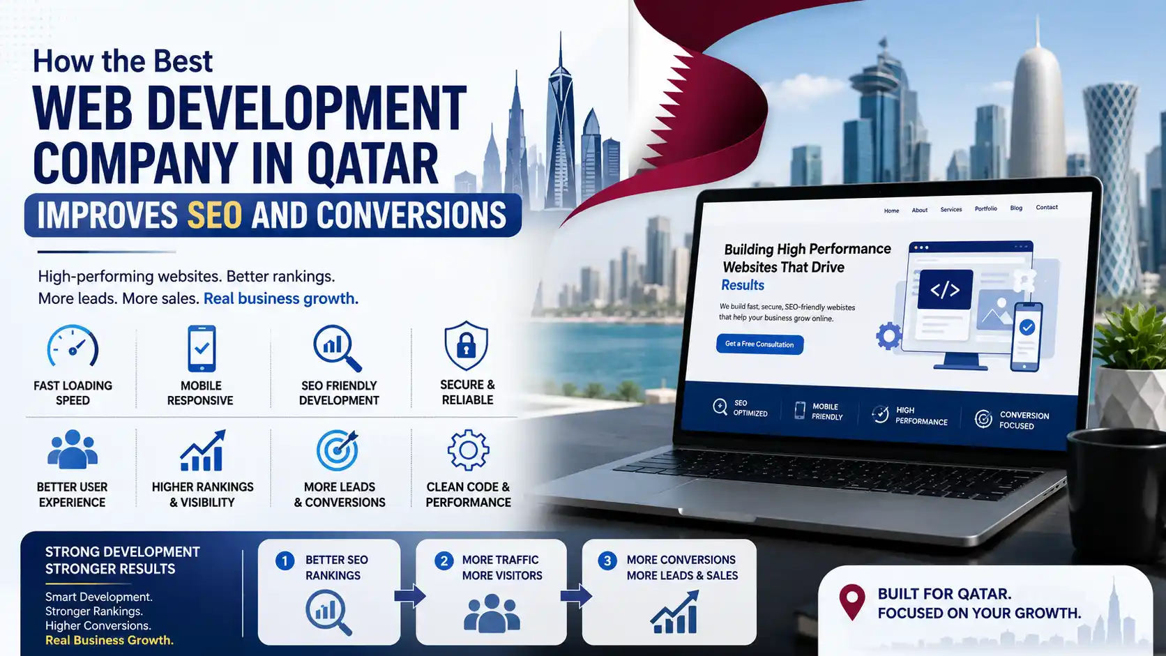 How the Best Web Development Company in Qatar Improves SEO and Conversions